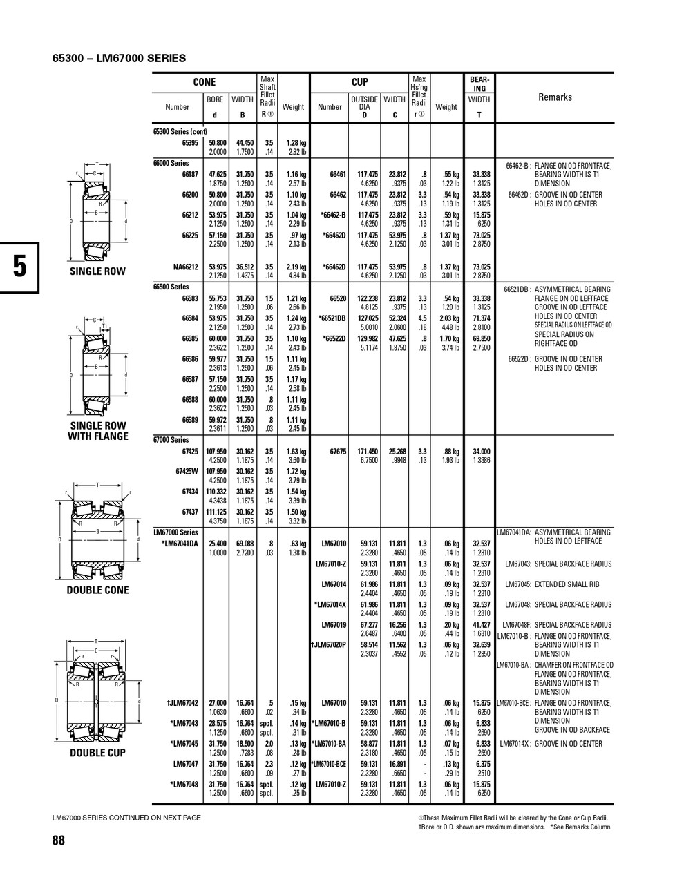 Timken® Single Row Cone - Precision Class  66585-2