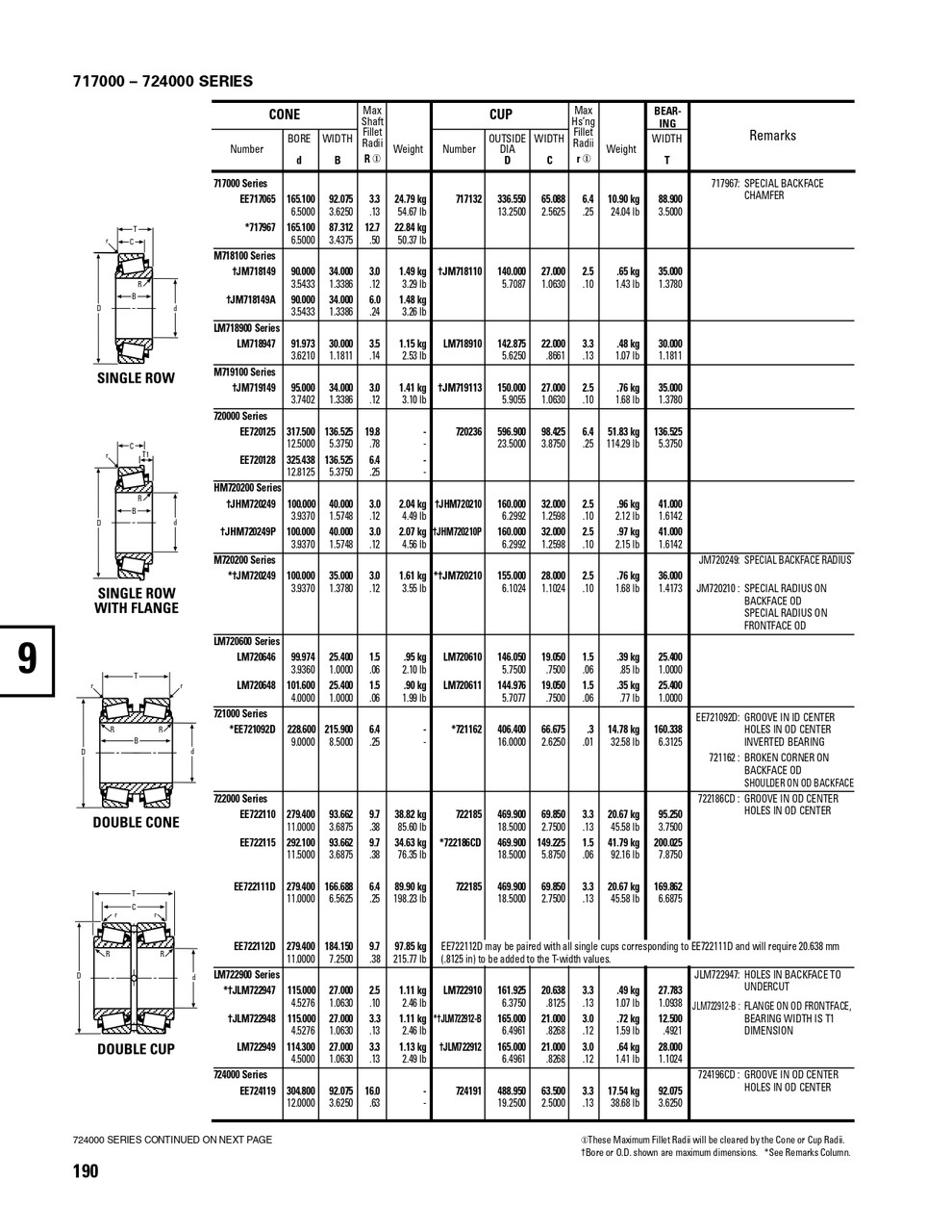 Timken® Single Row Cone - Precision Class  JHM720249-3