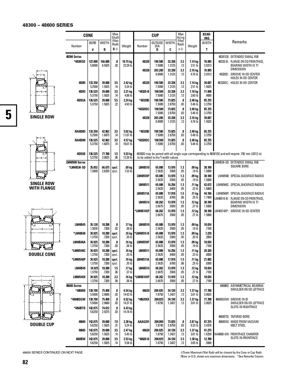 Timken® Single Row Cone - Precision Class  LM48548-3