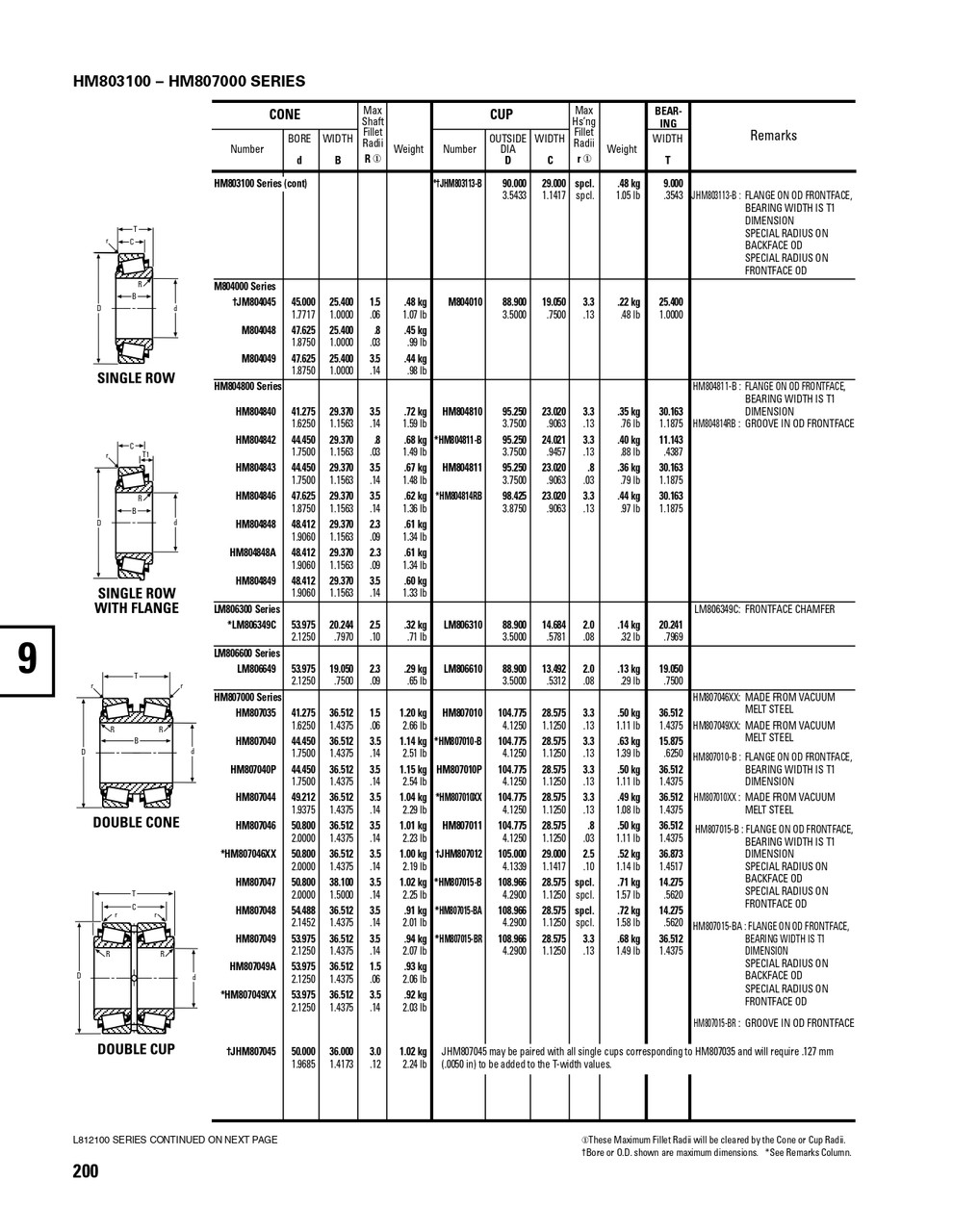 Timken® Single Row Cone - Precision Class  LM806649-3