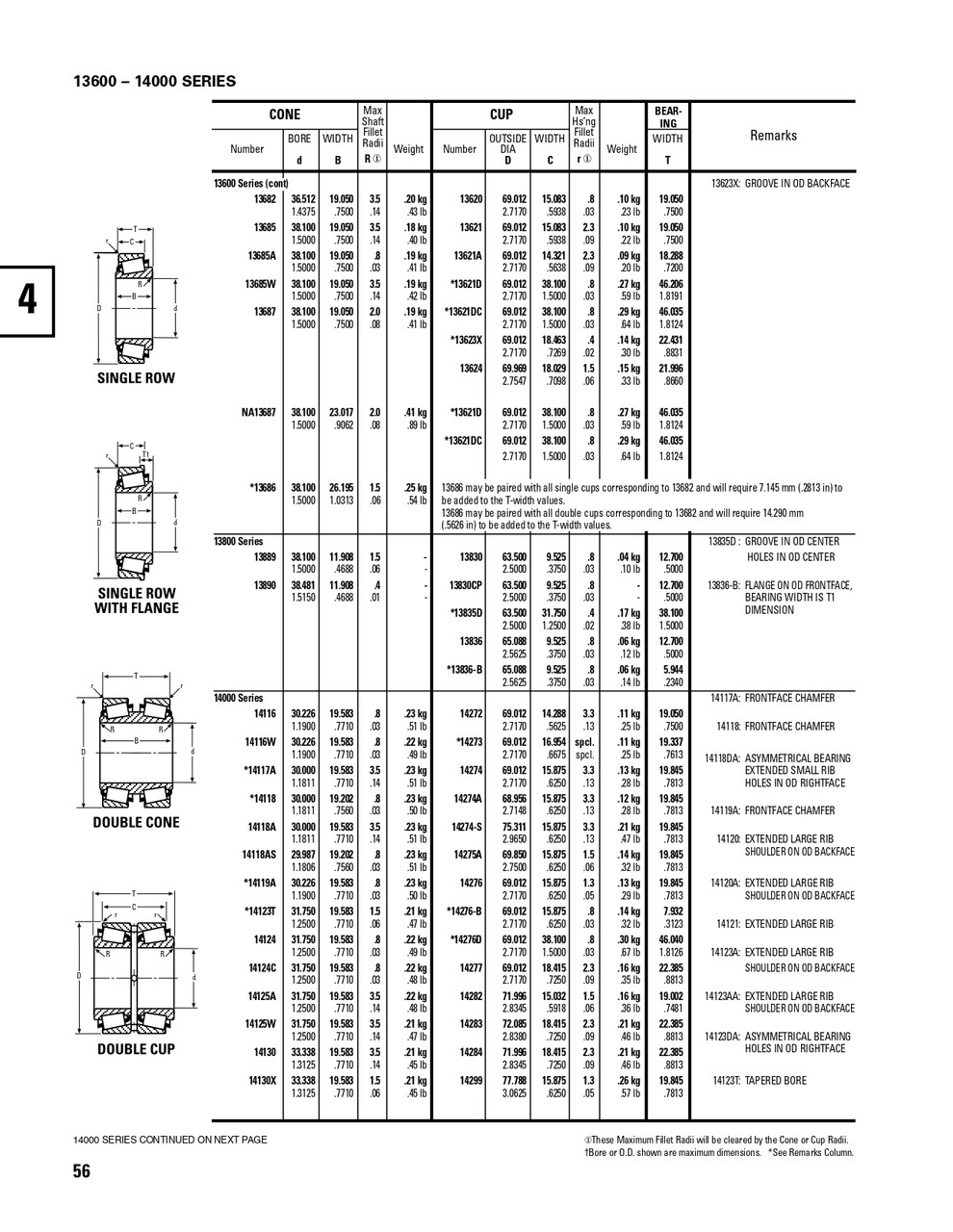Timken® Single Row Cone  14119A-2