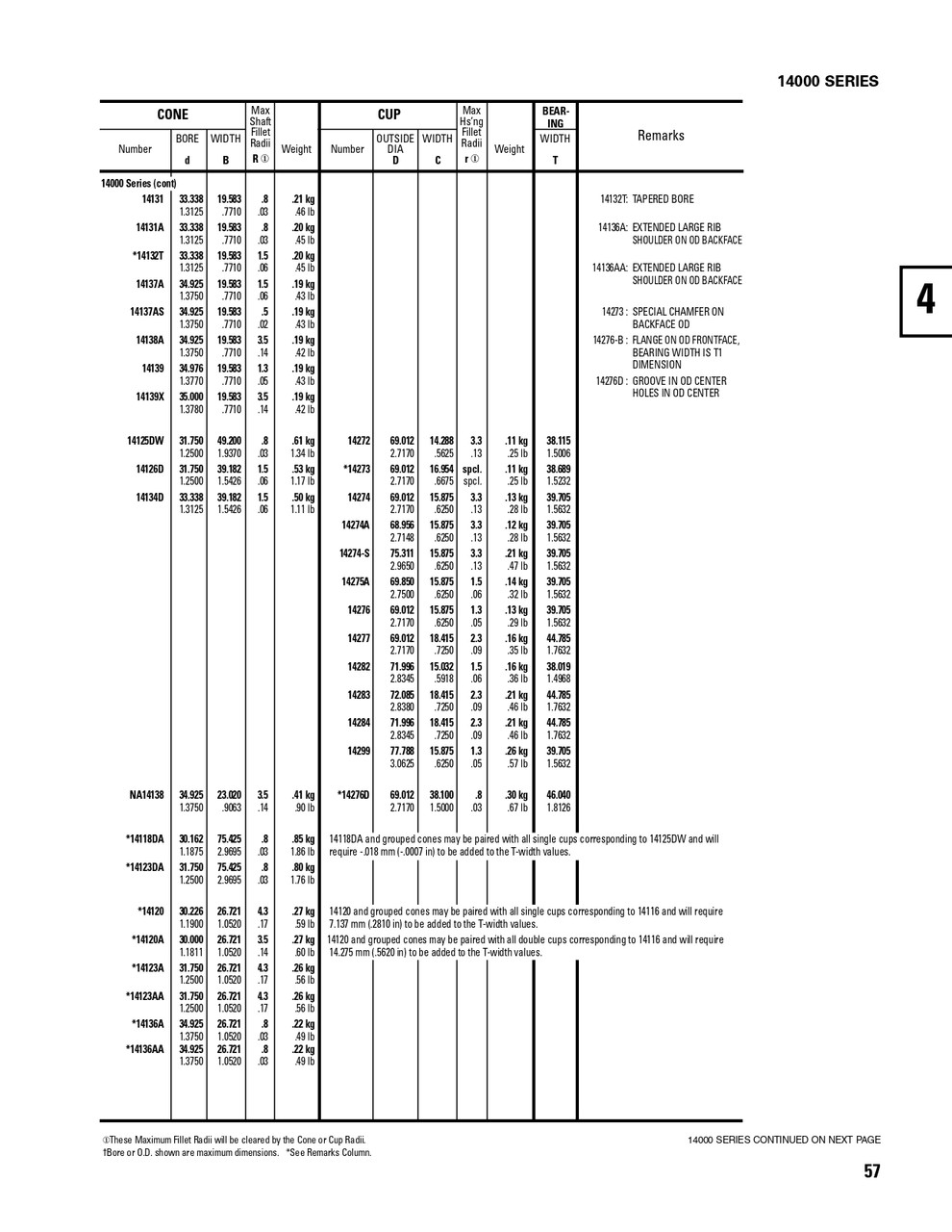Timken® Single Row Cone  14123T-2
