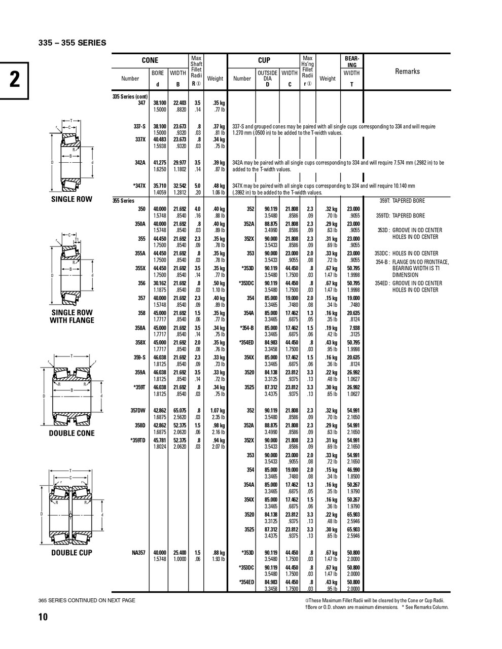 Timken® Single Row Cone  357-2