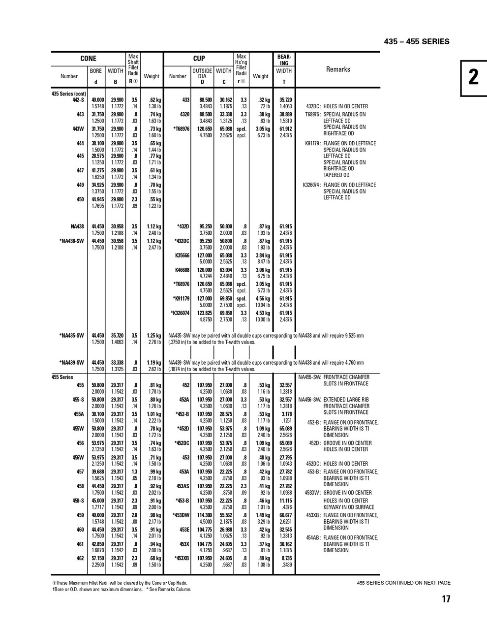 Timken® Single Row Cone  466S-2