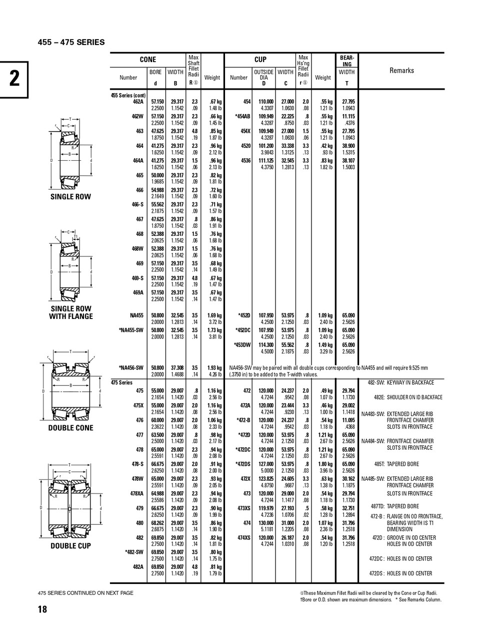 Timken® Single Row Cone  482W-2