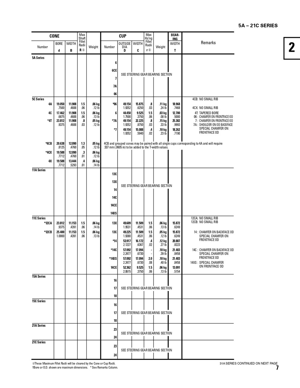 Timken® Single Row Cone  4C-2