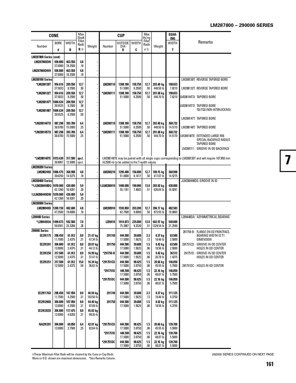 Timken® Single Row Cone  EE291175-2
