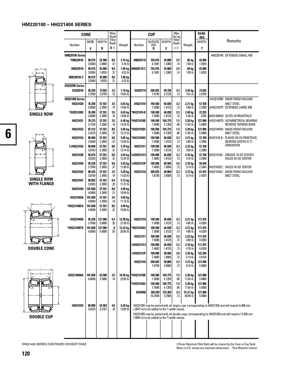 Timken® Single Row Cone  HH221432-2