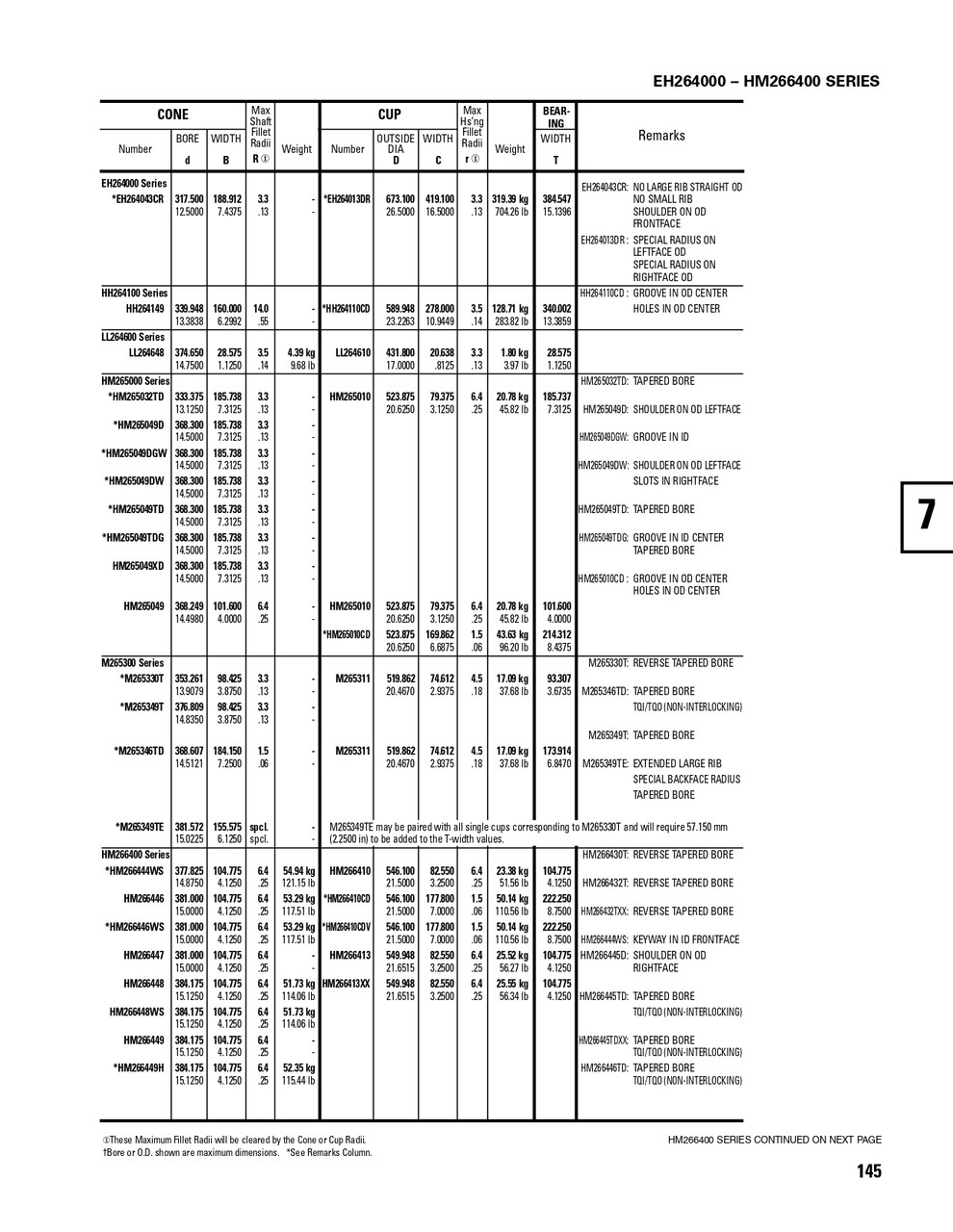 Timken® Single Row Cone  HM266446-2