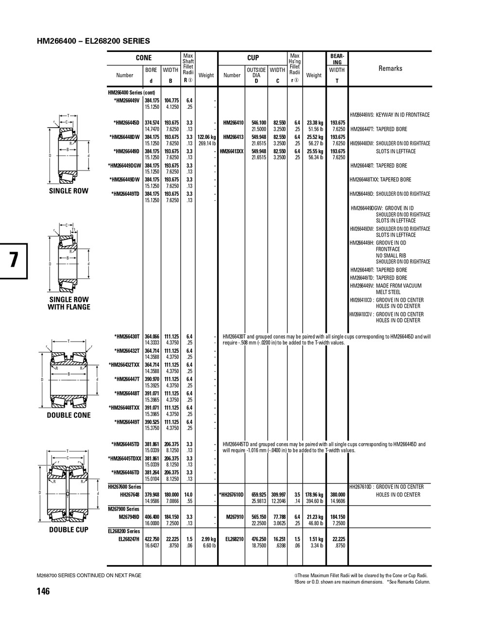 Timken® Single Row Cone  HM266446-2