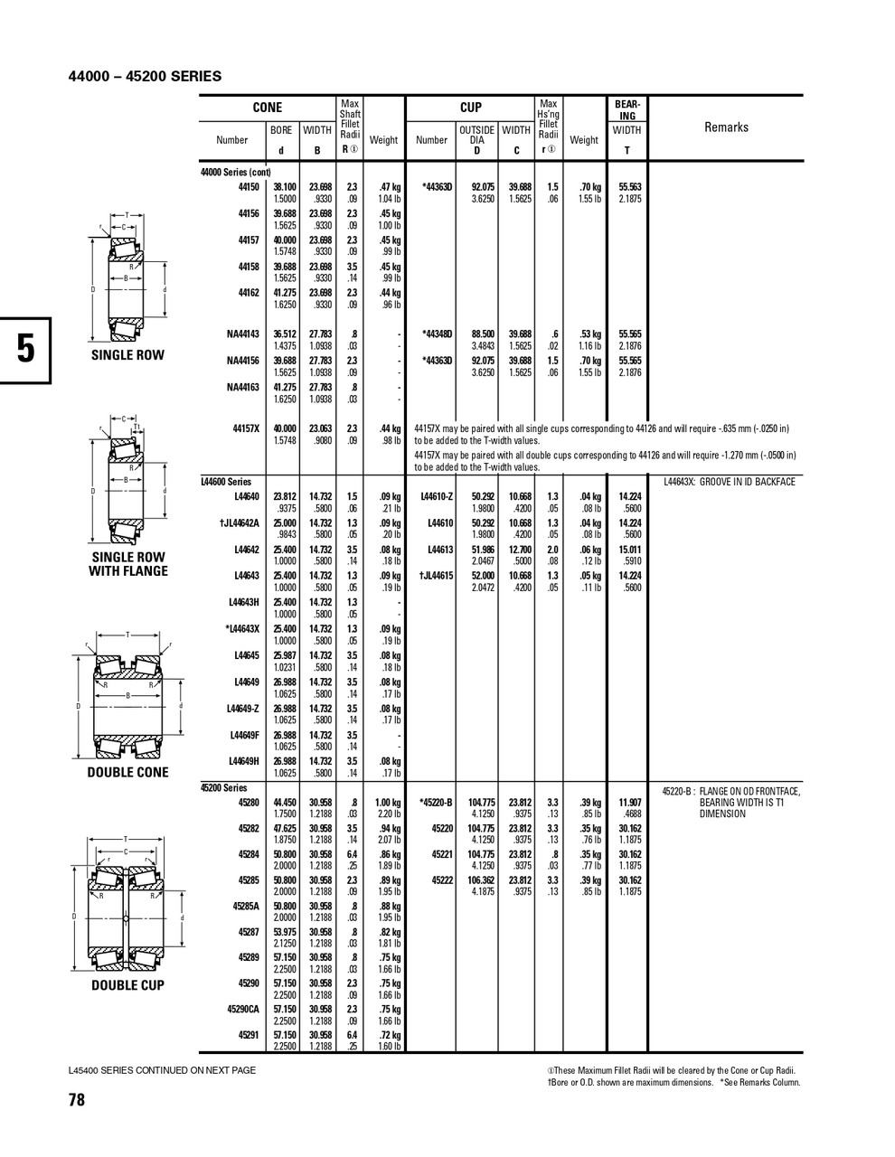 Timken® Single Row Cone  L44643X-2
