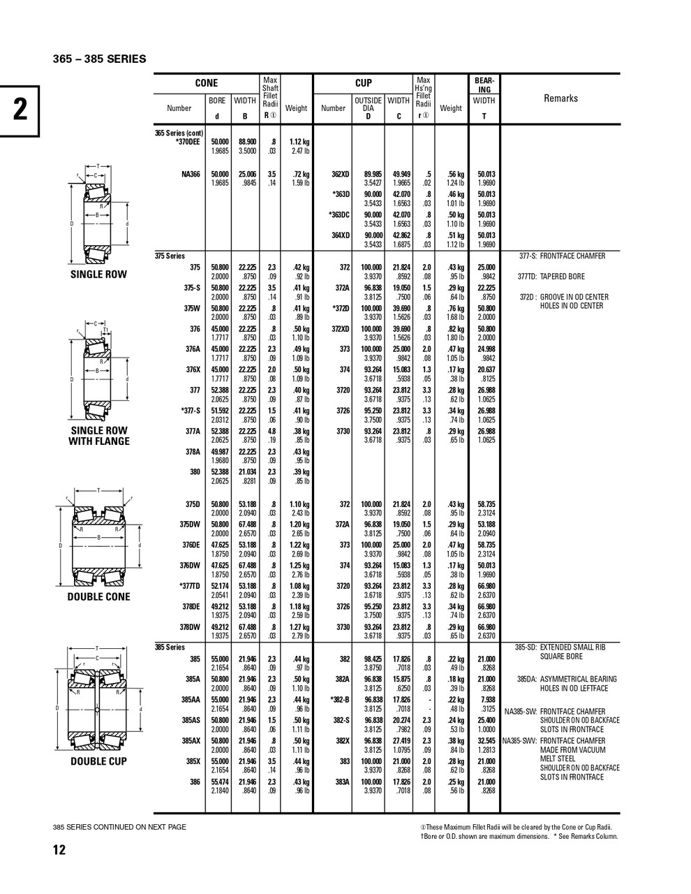 Timken® Single Row Cone  NA366-2