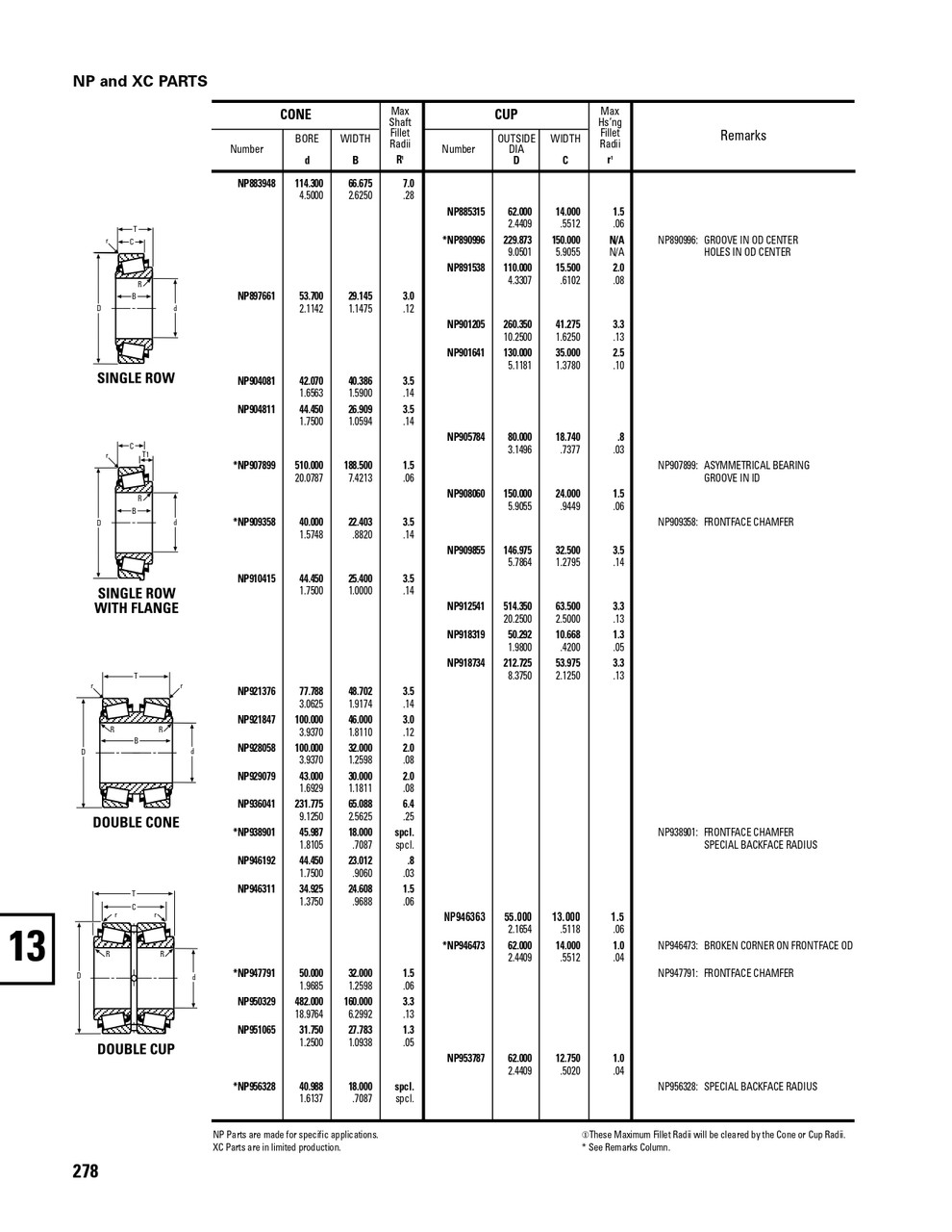 Timken® Single Row Cone - Power Dense  NP903590-2