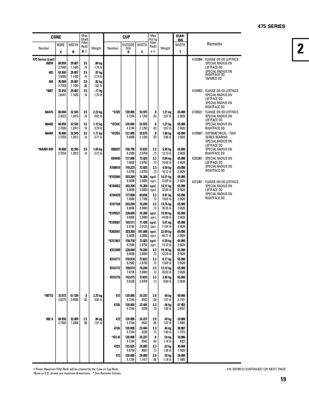 Timken® Single Row Cup - Precision Class  472D-3