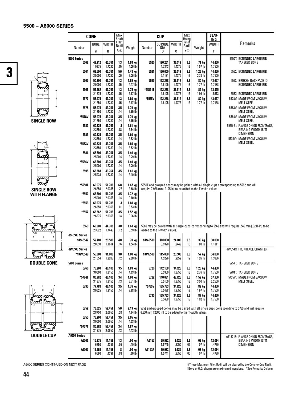 Timken® Single Row Cup - Precision Class  5735-3