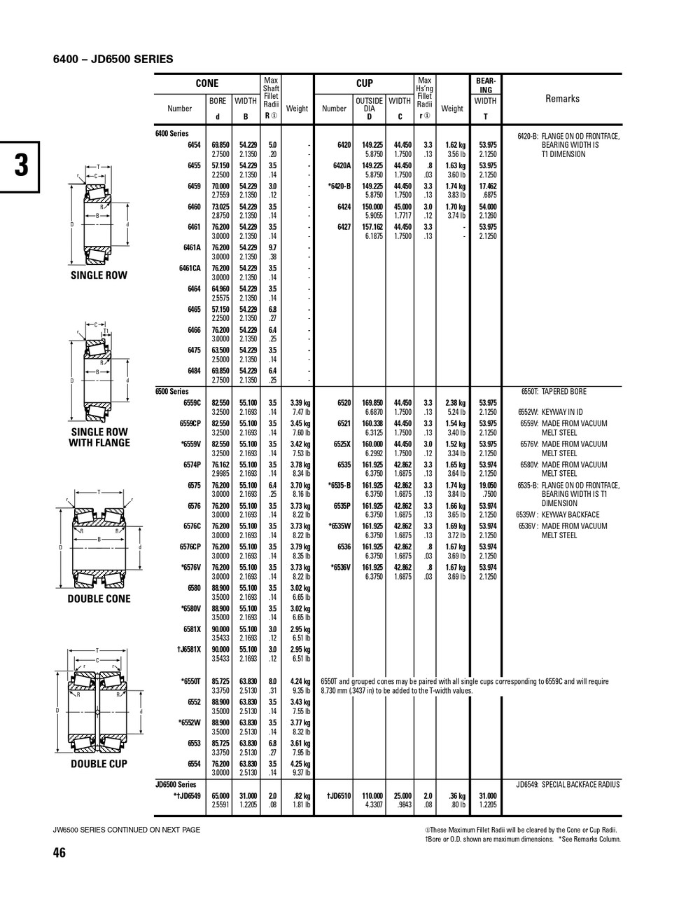Timken® Single Row Cup - Precision Class  6420-3