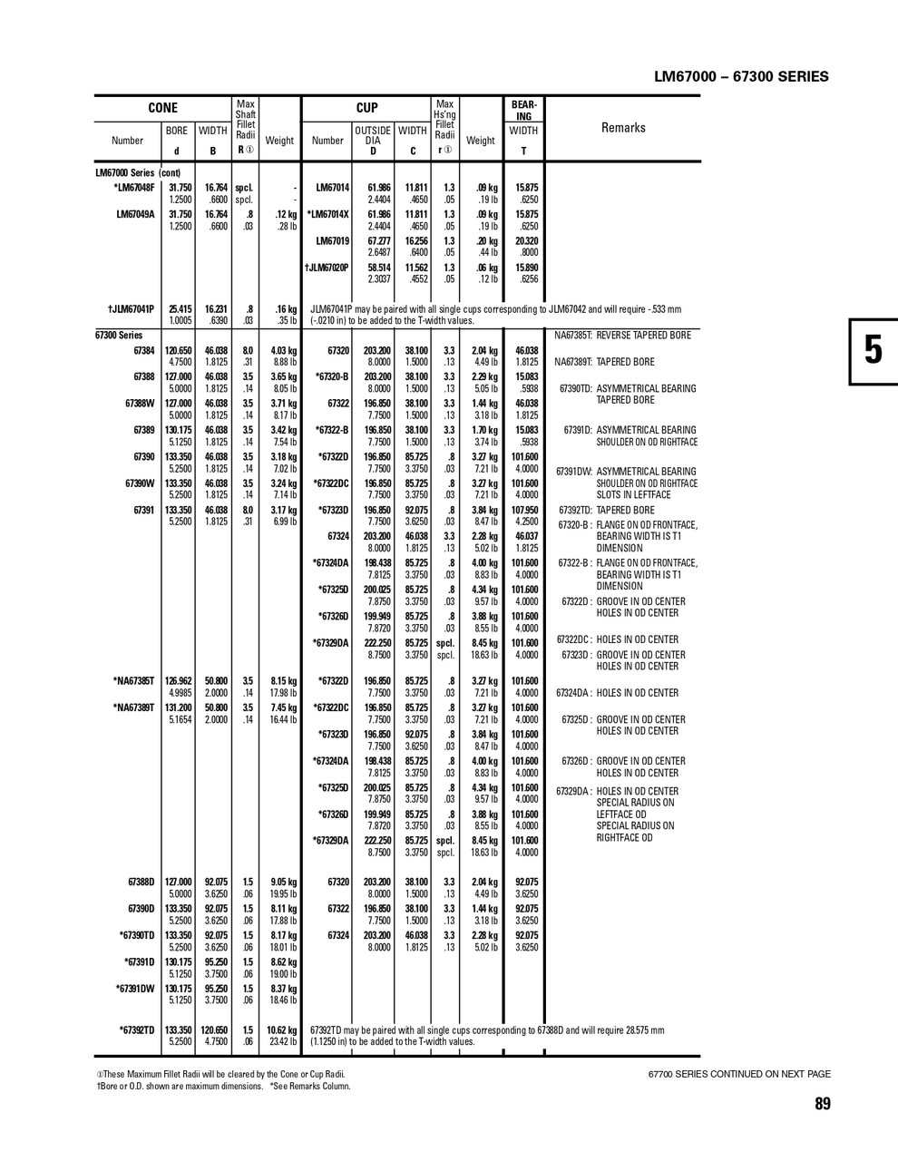 Timken® Single Row Cup - Precision Class  67322-3