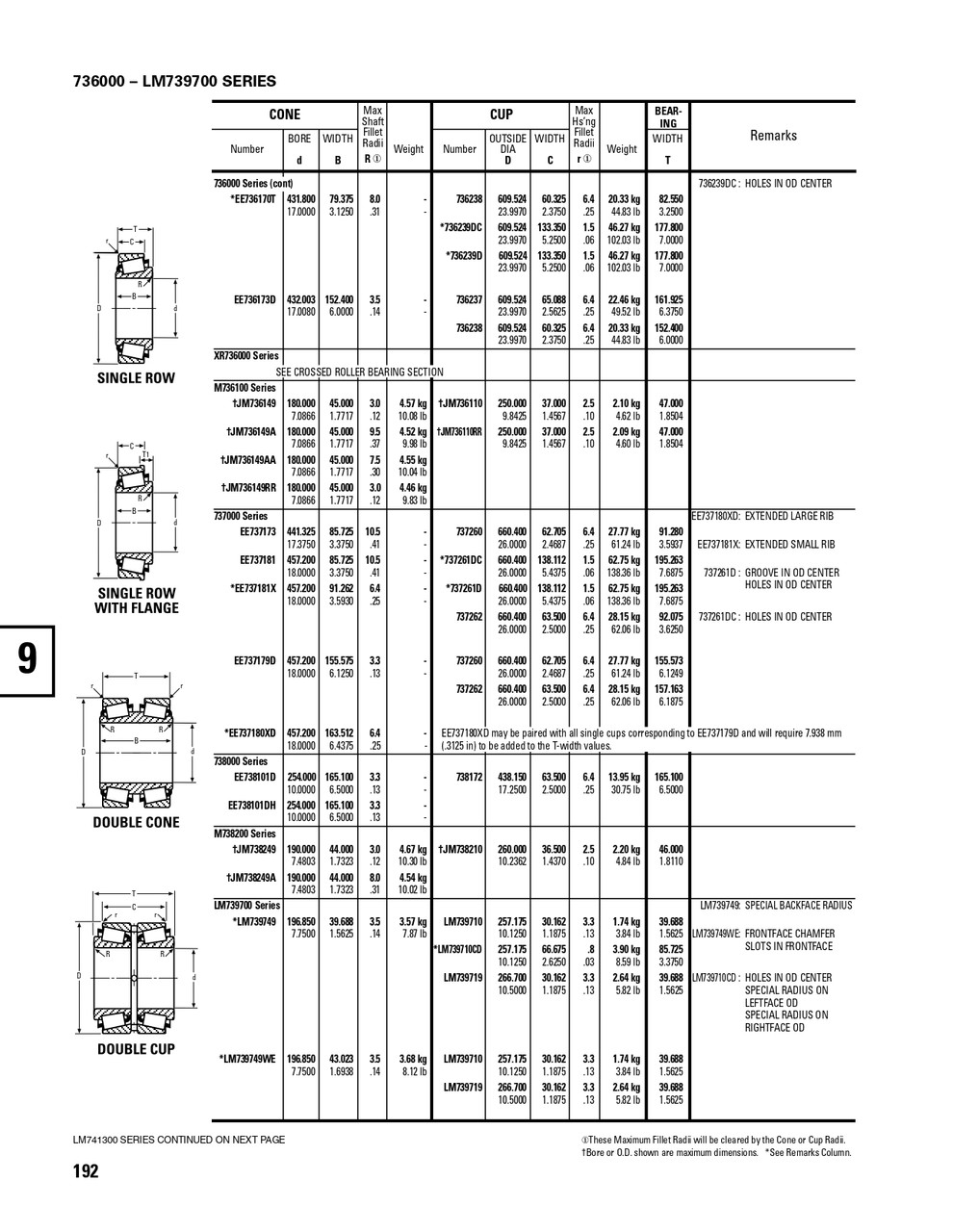 Timken® Single Row Cup - Precision Class  JM736110-3
