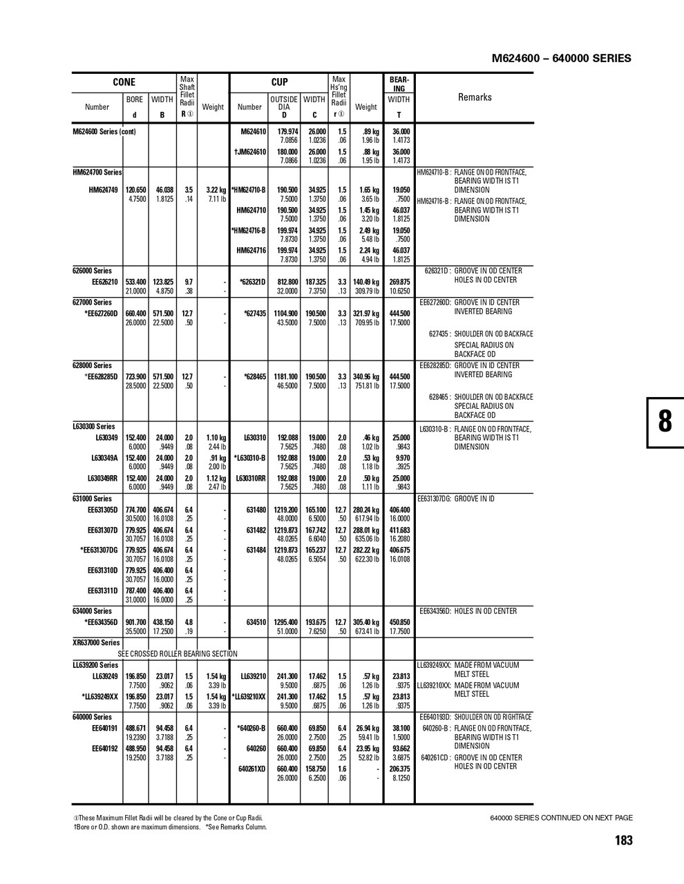 Timken® Single Row Cup - Precision Class  L630310-3