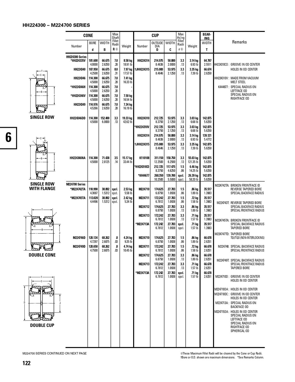 Timken® Single Row Cup - Precision Class  M224710-3