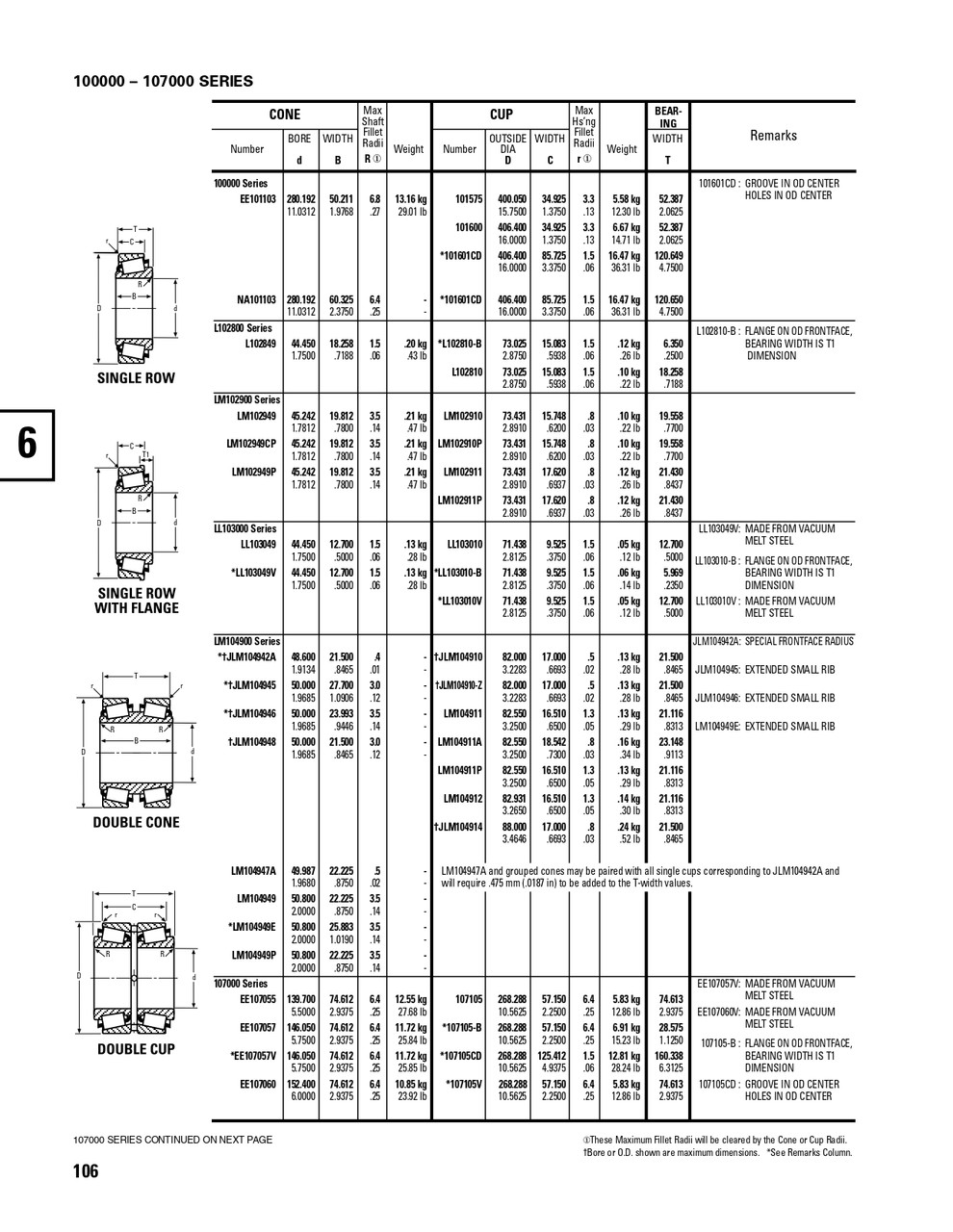 Timken® Single Row Cup  107105-2