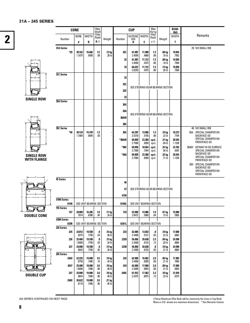Timken® Single Row Cup  32C-2