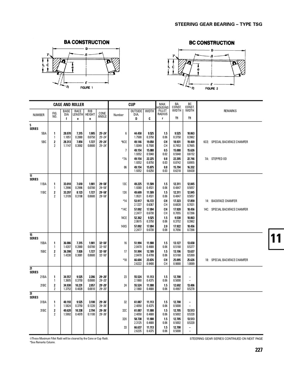 Timken® Single Row Cup  32C-2