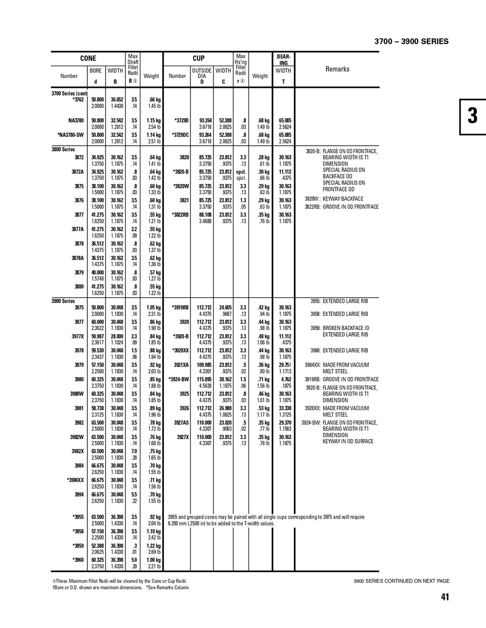 Timken® Single Row Cup  3732-2