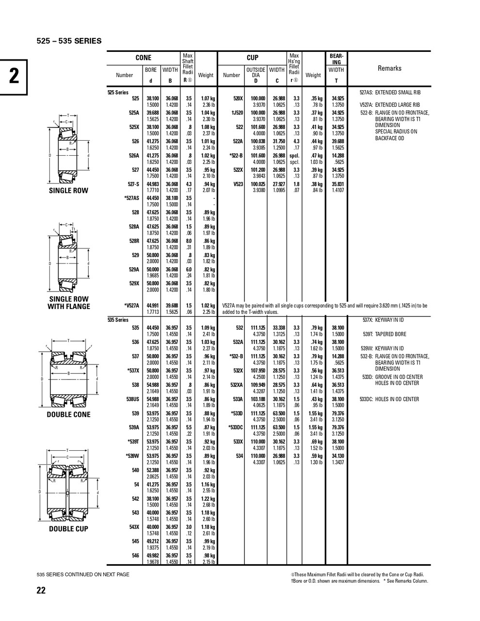 Timken® Single Row Cup  532X-2