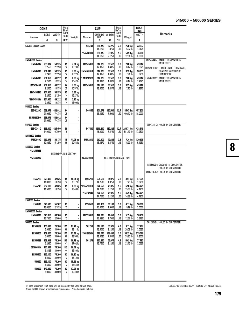 Timken® Single Row Cup  545141-2
