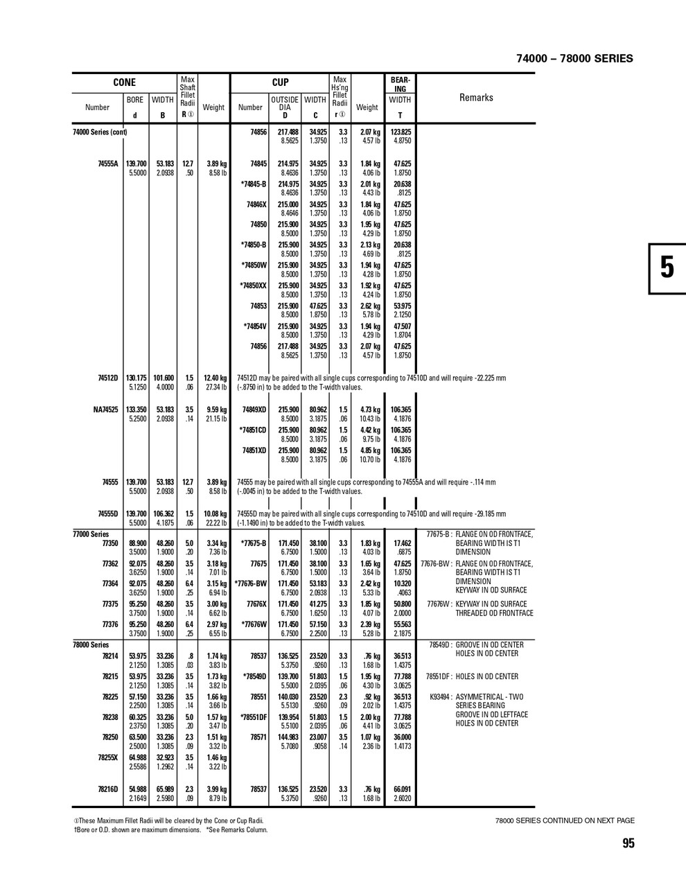 Timken® Single Row Cup  77675-2