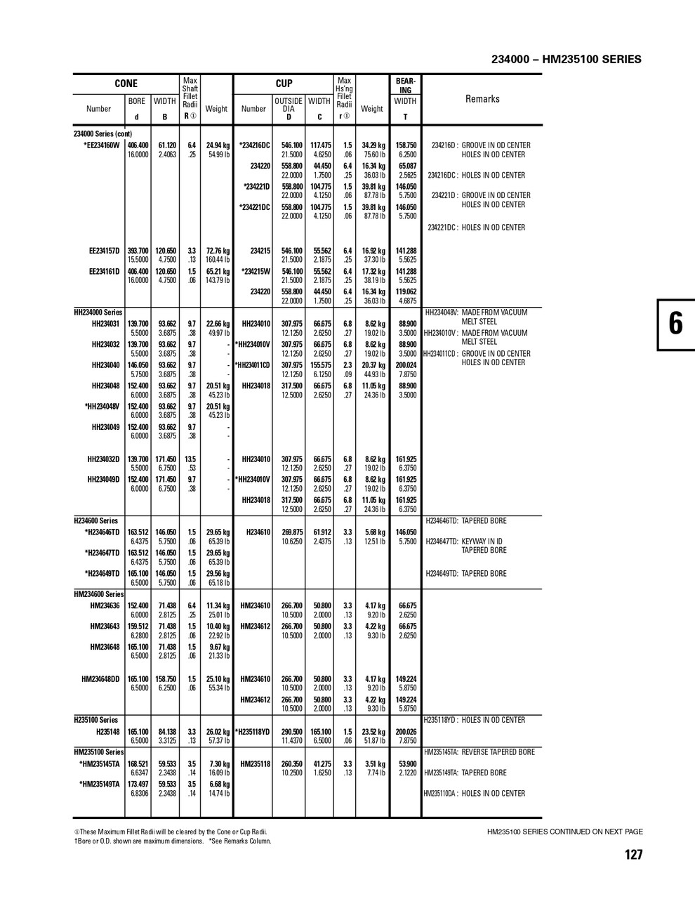 Timken® Single Row Cup  HH234010-2