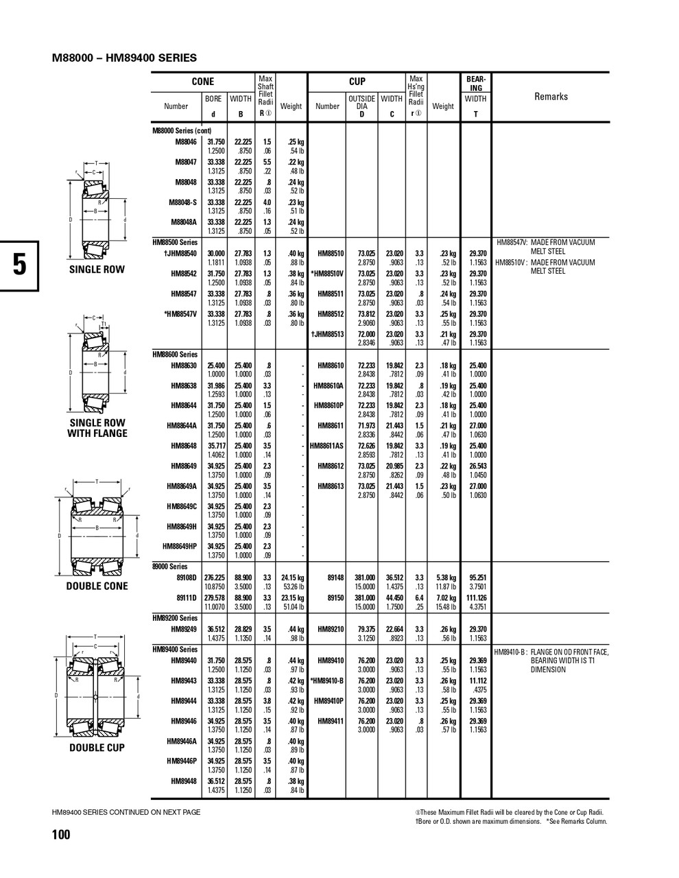 Timken® Single Row Cup  HM88510-2