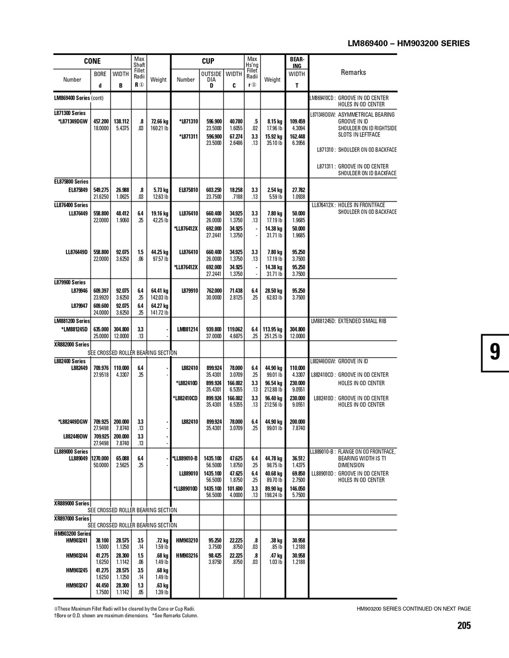Timken® Single Row Cup  HM903210-2