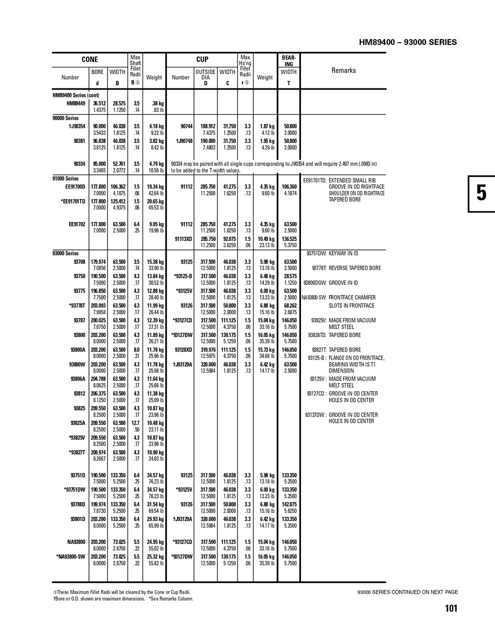 Timken® Single Row Cup  J93129A-2