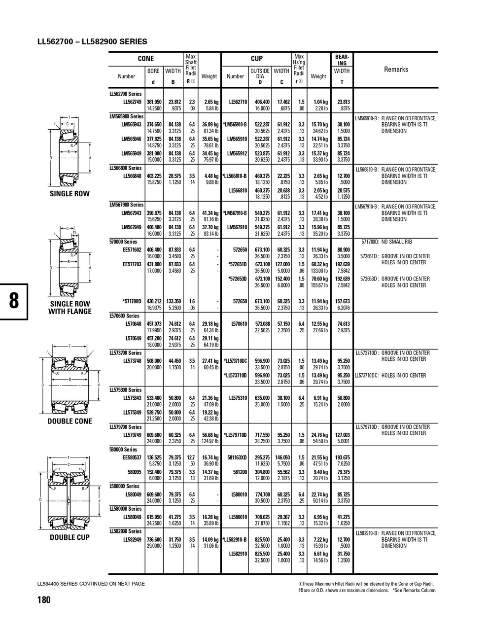 Timken® Single Row Cup  LM567910-2