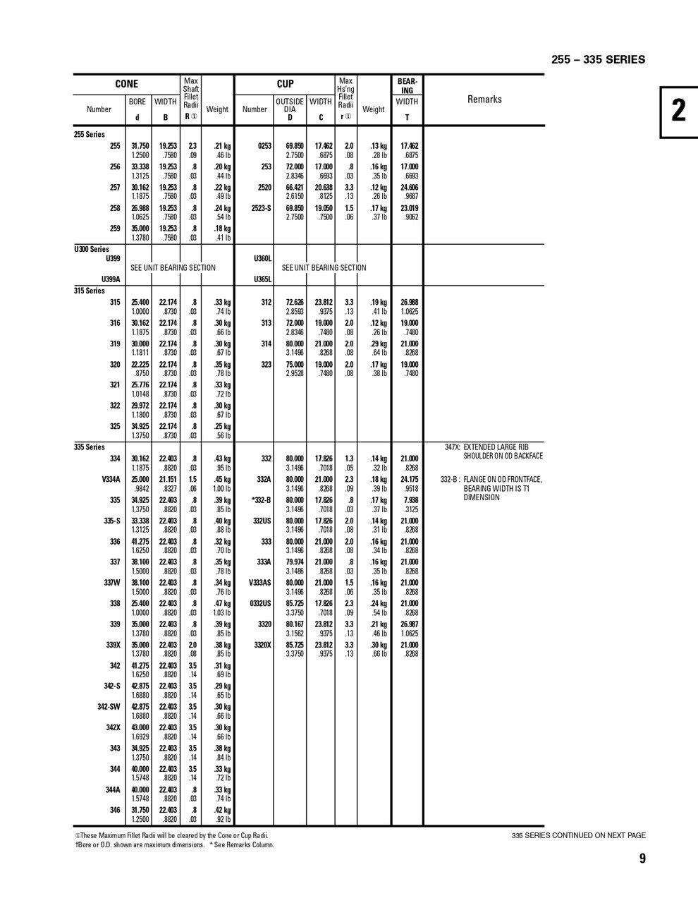 Timken® Single Row Flanged Cup - Precision Class  332B-3