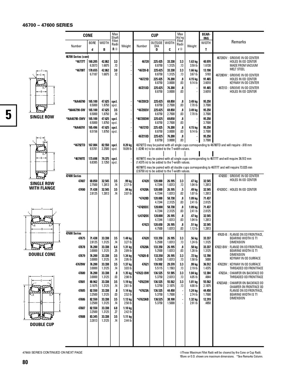 Timken® Single Row Flanged Cup - Precision Class  46720B-3