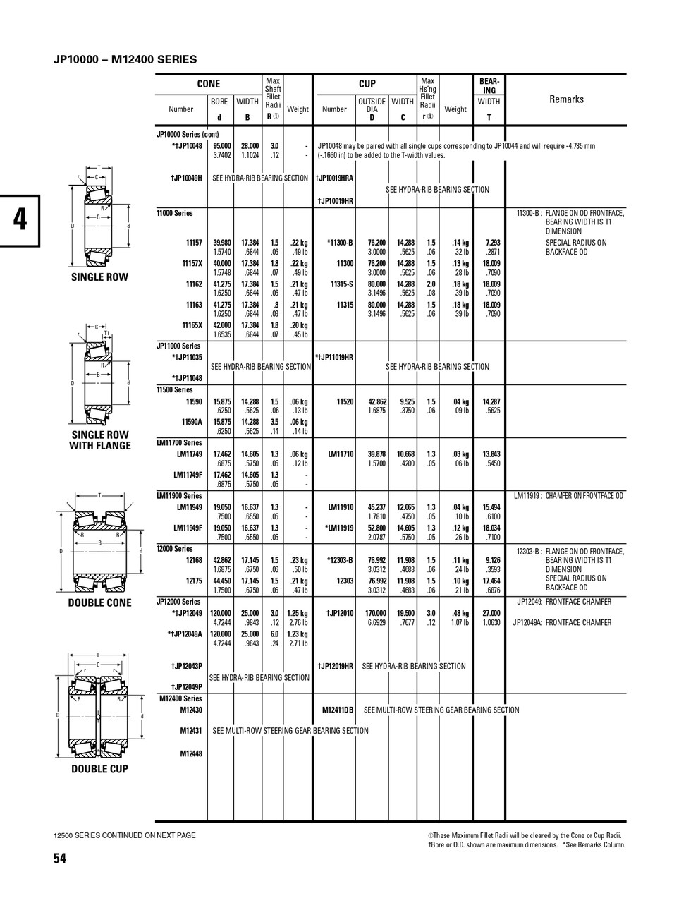 Timken® Single Row Flanged Cup - Precision Class  JP10010B-3