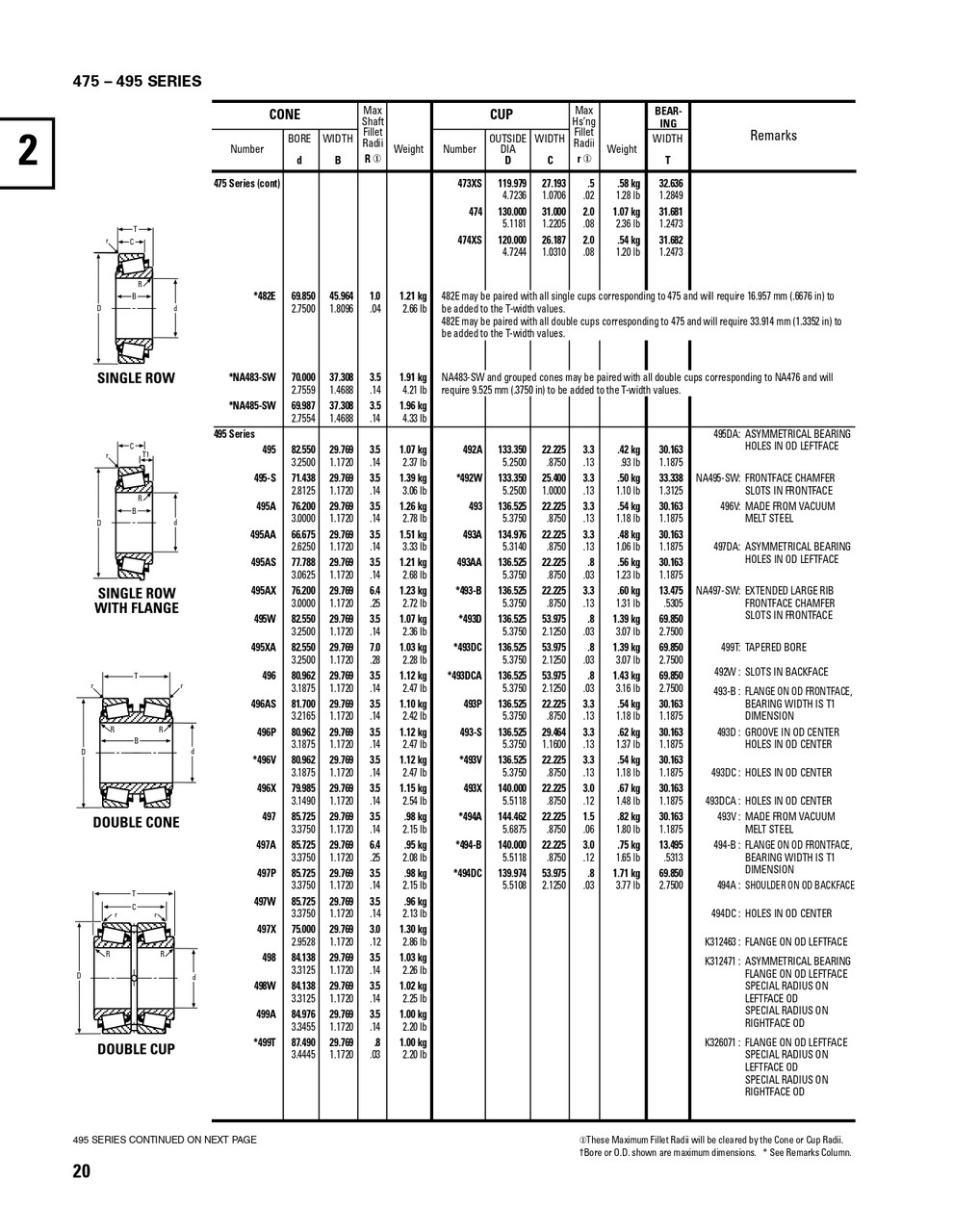 Timken® Single Double Row Cone - Precision Class  487TD-3