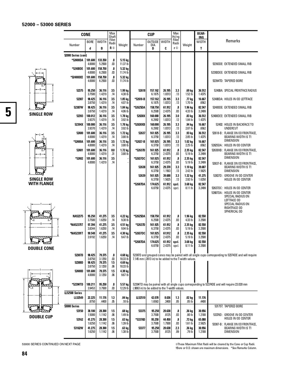Timken® Single Double Row Cone - Precision Class  52387-3