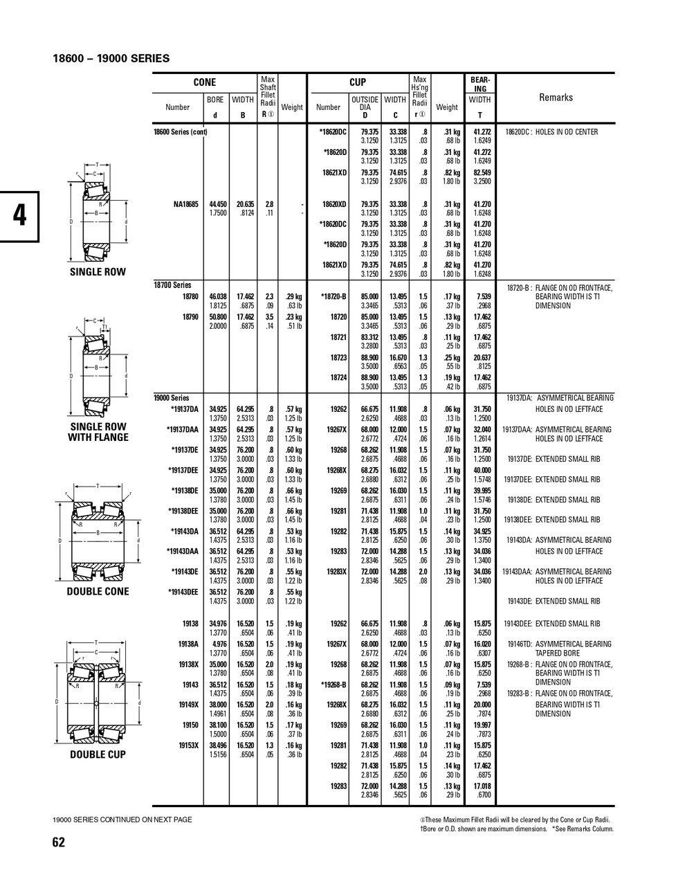 Timken® Single Double Row Cone  19137DE-2