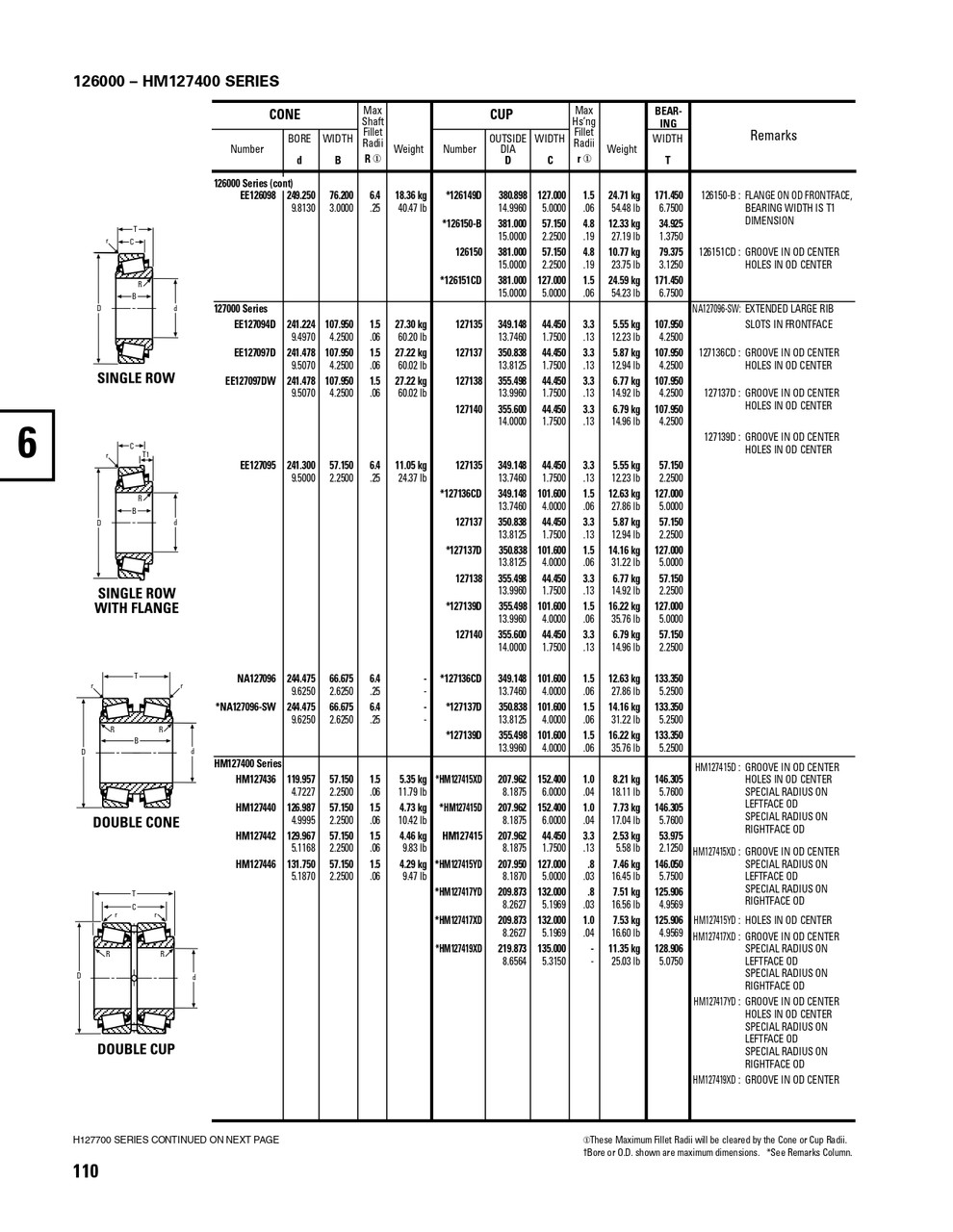 Timken® Single Double Row Cone   EE126096D-2