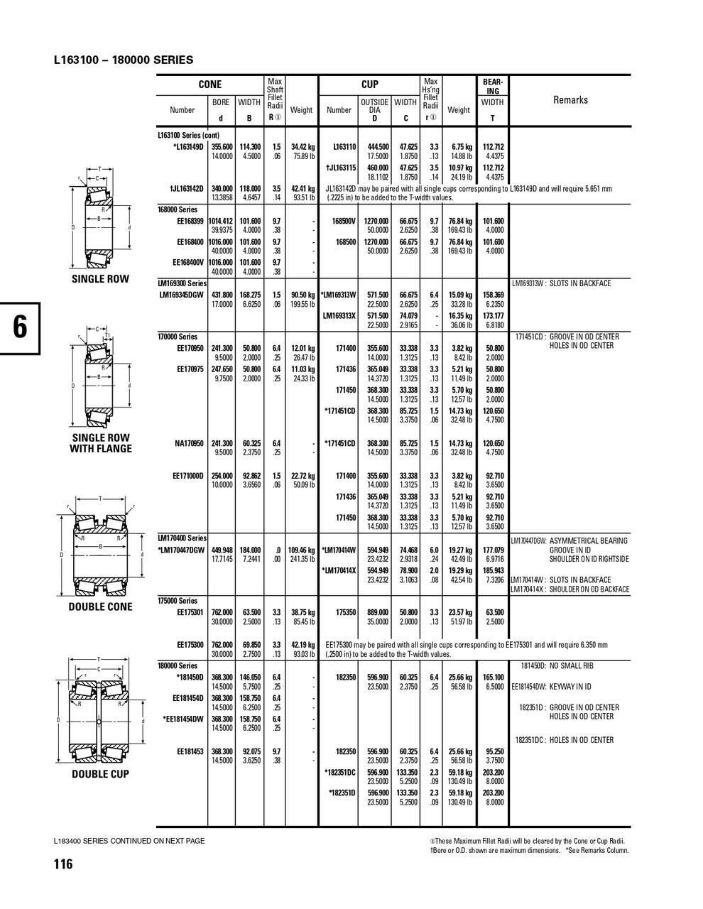 Timken® Single Double Row Cone  EE171000D-2