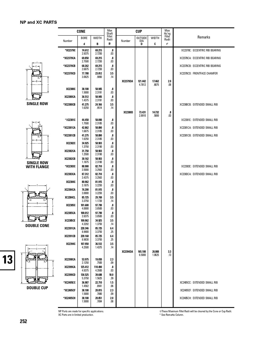 Timken® Single Double Row Cone  XC2384C-2