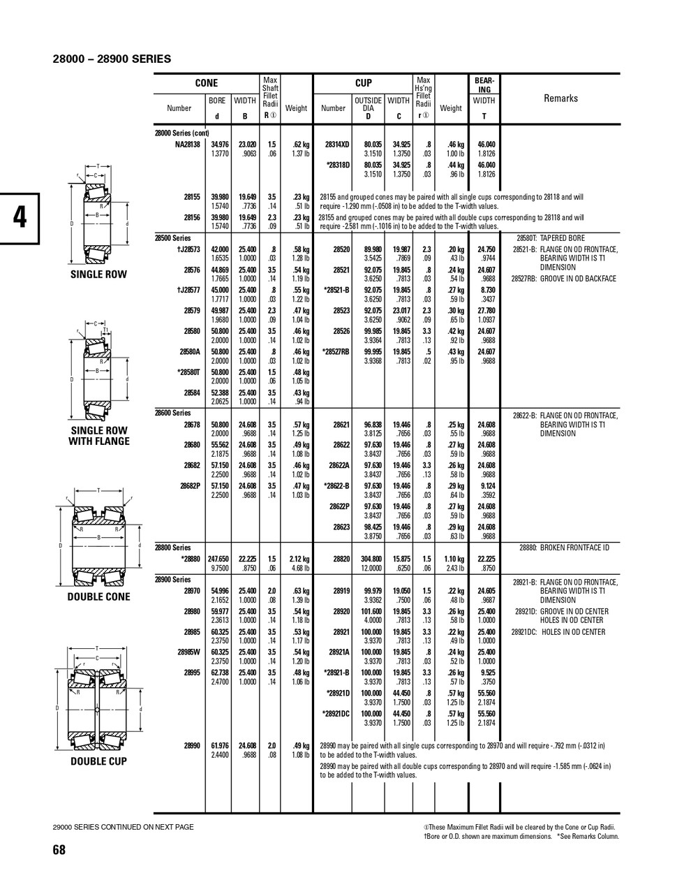 Timken® Single Double Row Cup - Precision Class  28921D-3