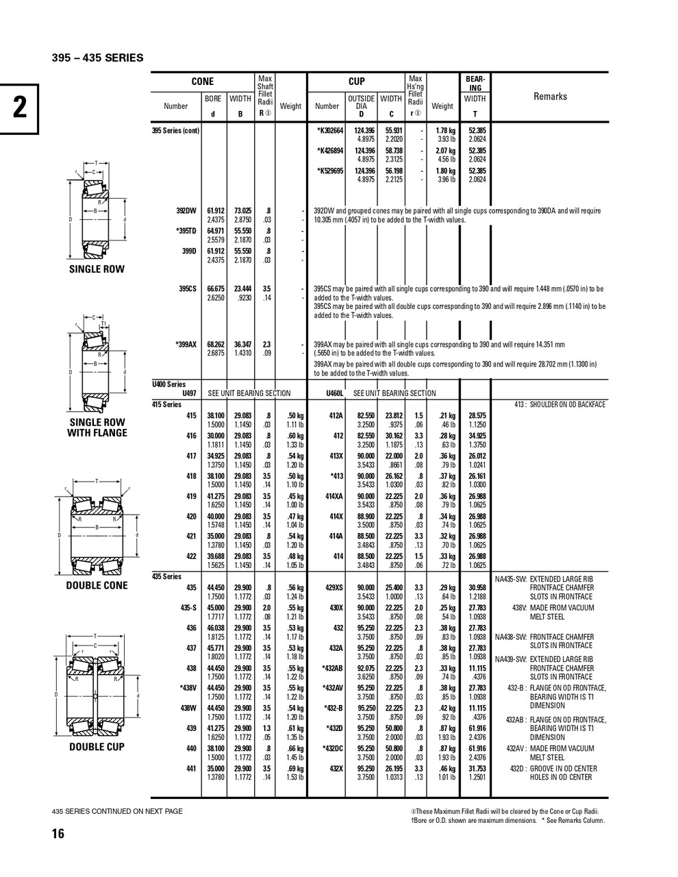 Timken® Single Double Row Cup - Precision Class  394D-3