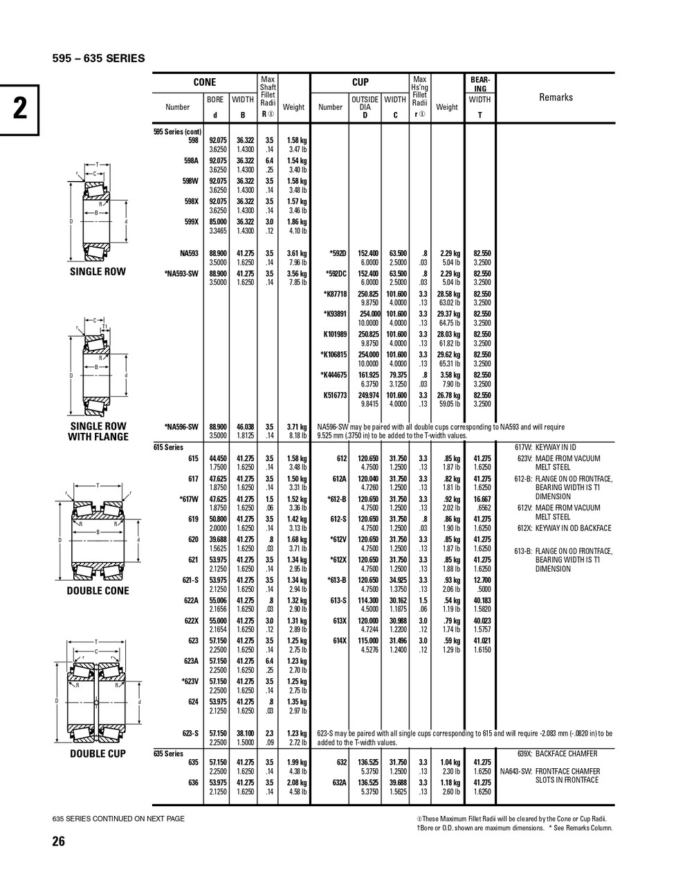 Timken® Single Double Row Cup - Precision Class  592D-3