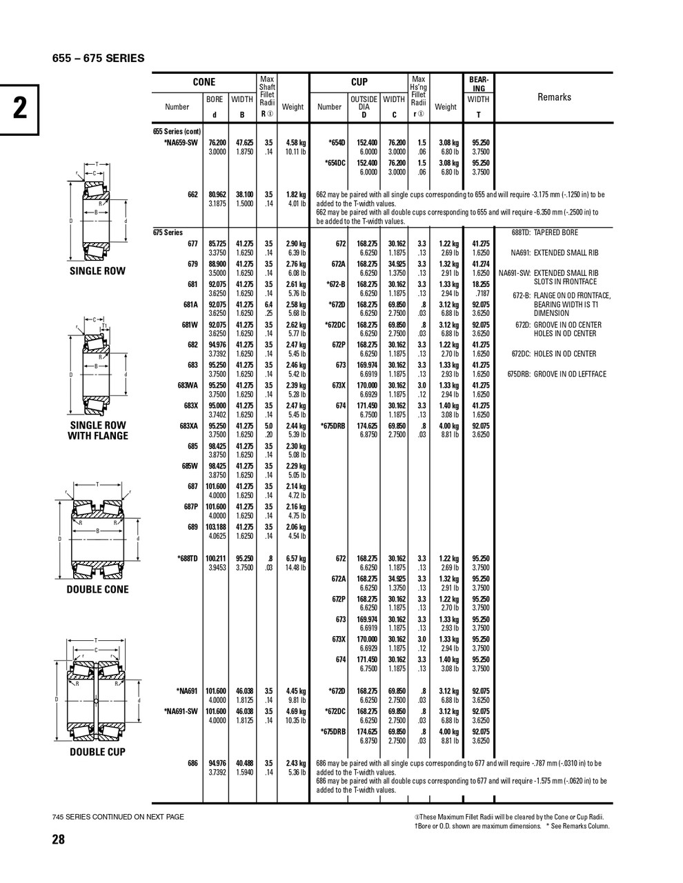 Timken® Single Double Row Cup - Precision Class  654D-3