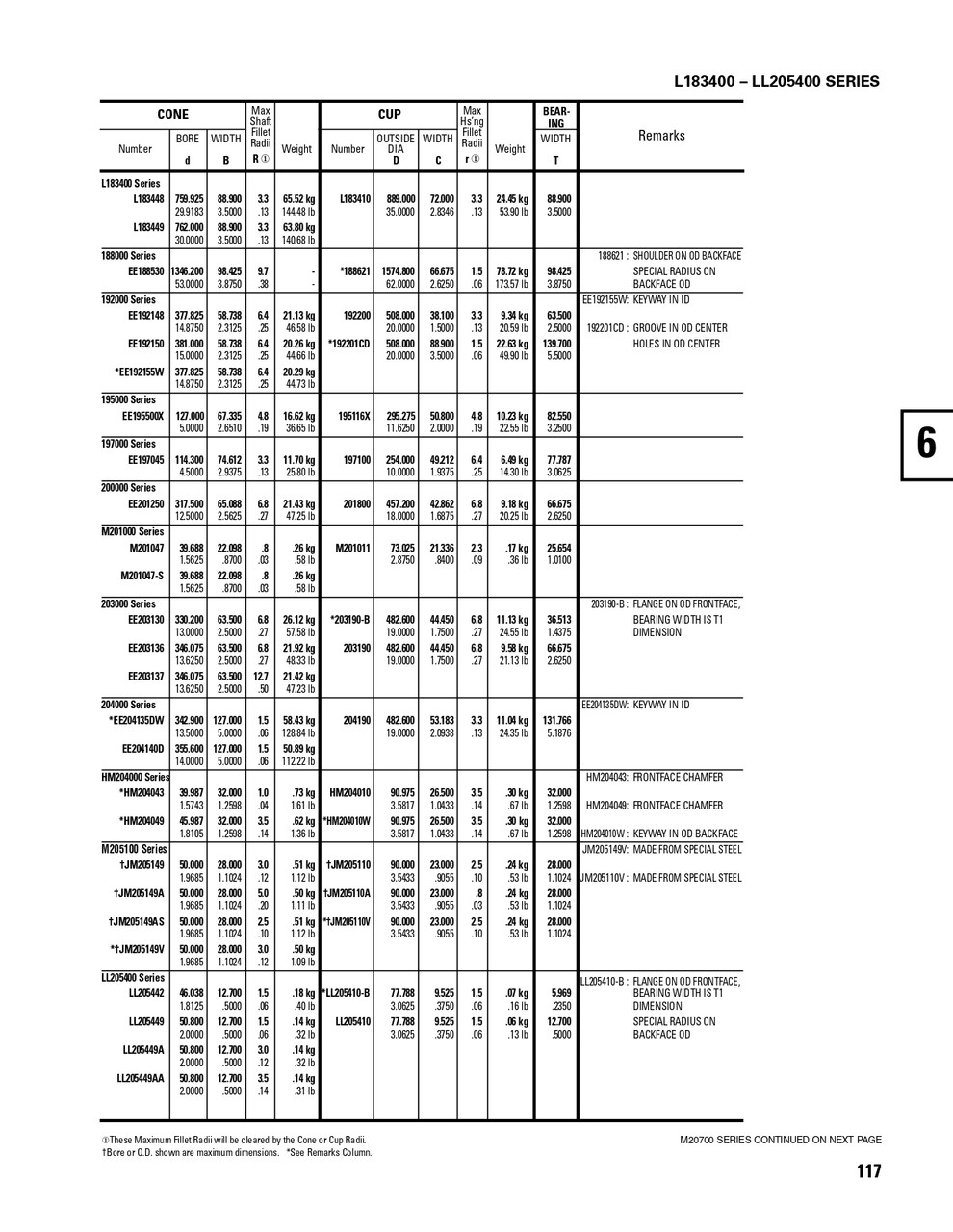 Timken® Single Double Row Cup  192201CD-2